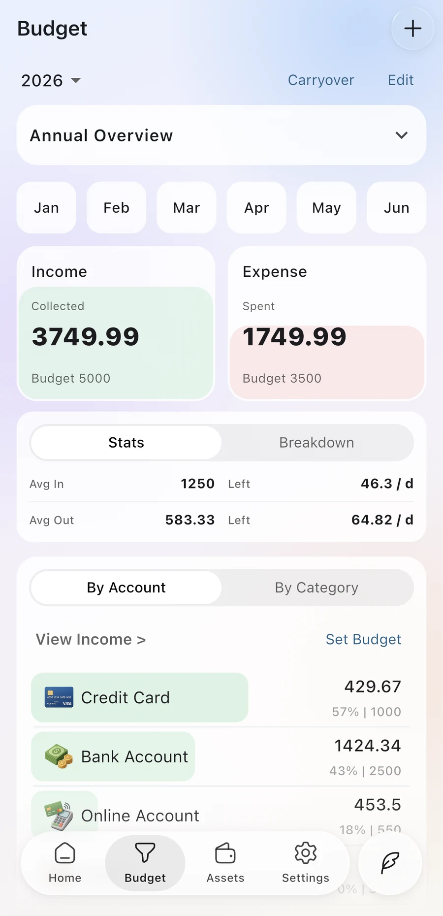 Finch budget with yearly income and expense progress