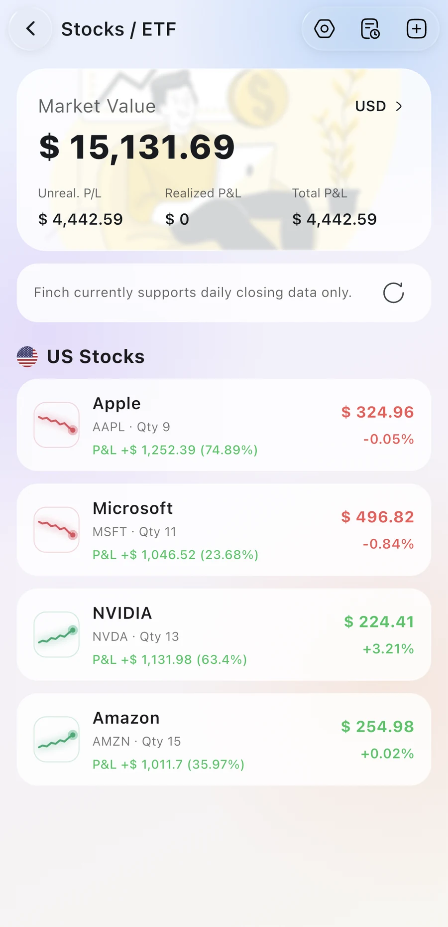 Stocks & ETFs